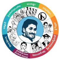 ysrcp manifesto navaratnalu schemes APK