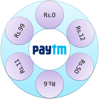 Spin Earn Paytm APK