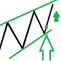 Trade chart patterns APK